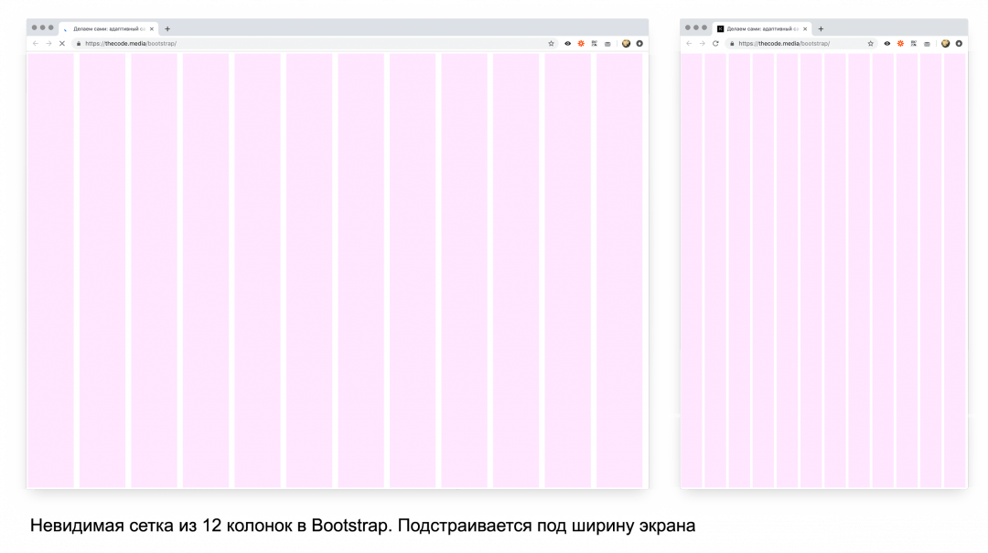 Bootstrap делит страницу на 12 колонок