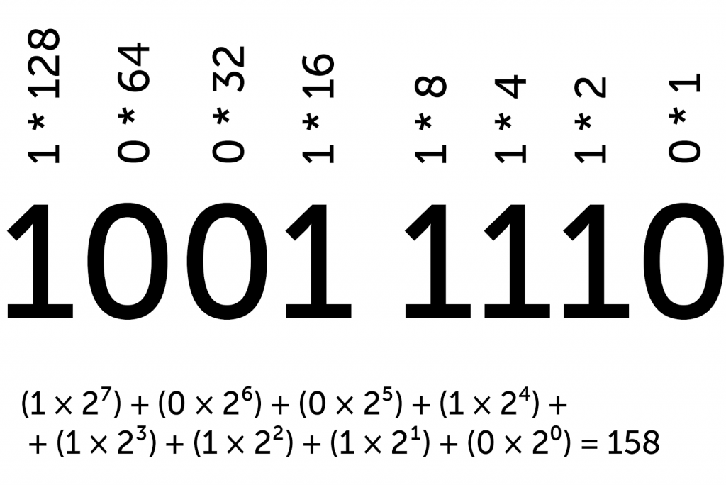 5 интересных задач про цифры