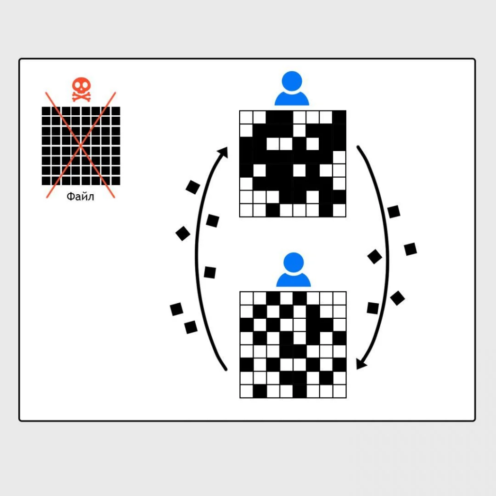 Торренты: как они устроены