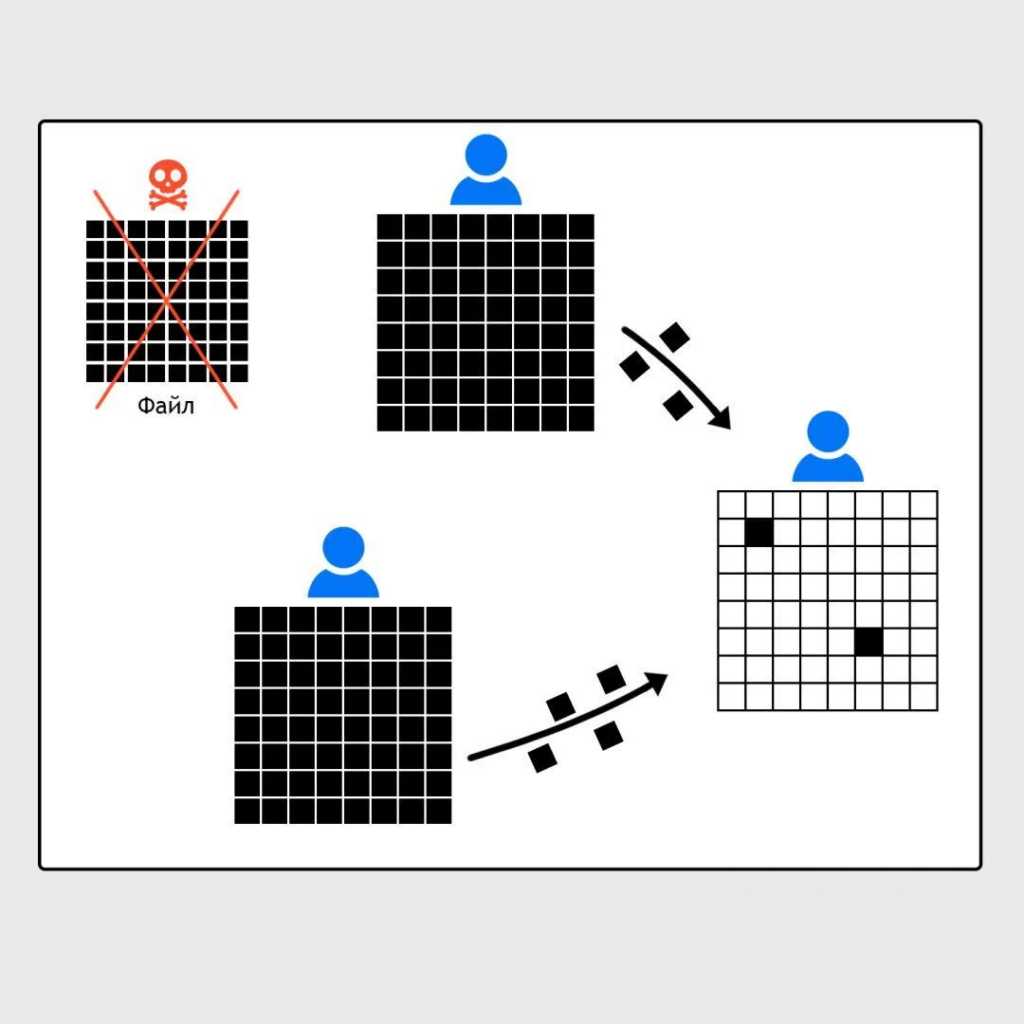 Торренты: как они устроены