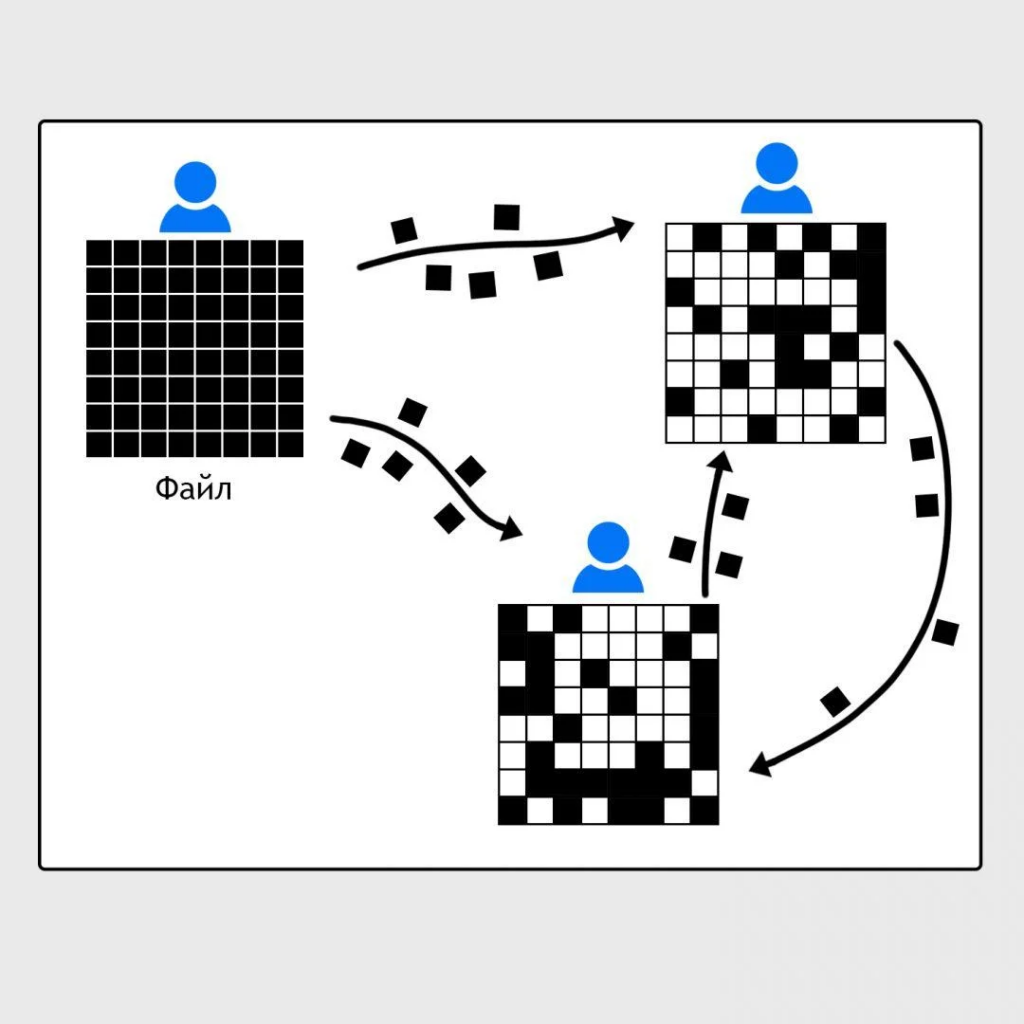 Торренты: как они устроены
