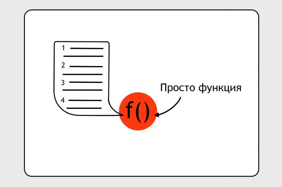 Объектно-ориентированное программирование: на пальцах