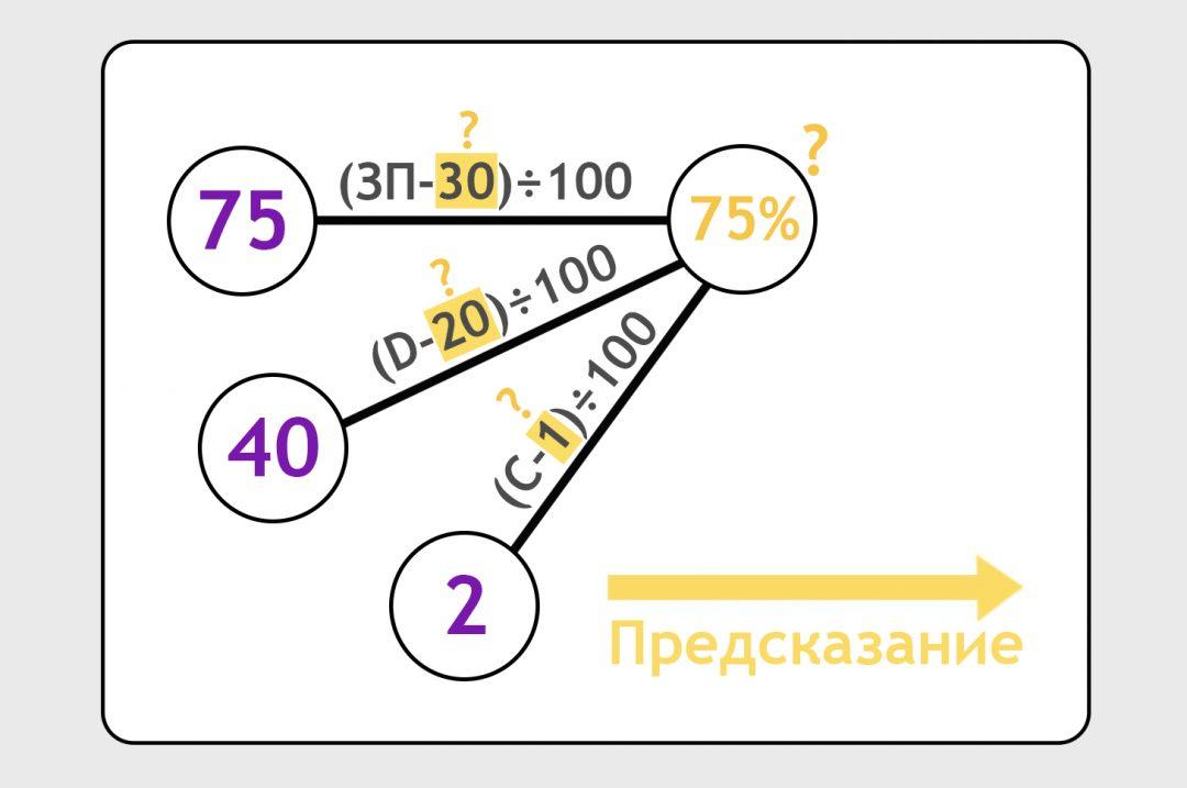 Как учатся нейронки