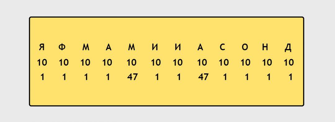 Сложная задачка: отчёт о работе
