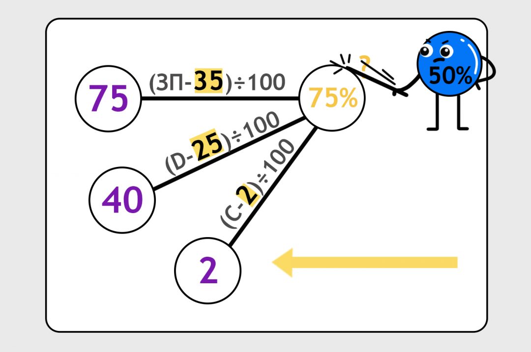 Как учатся нейронки