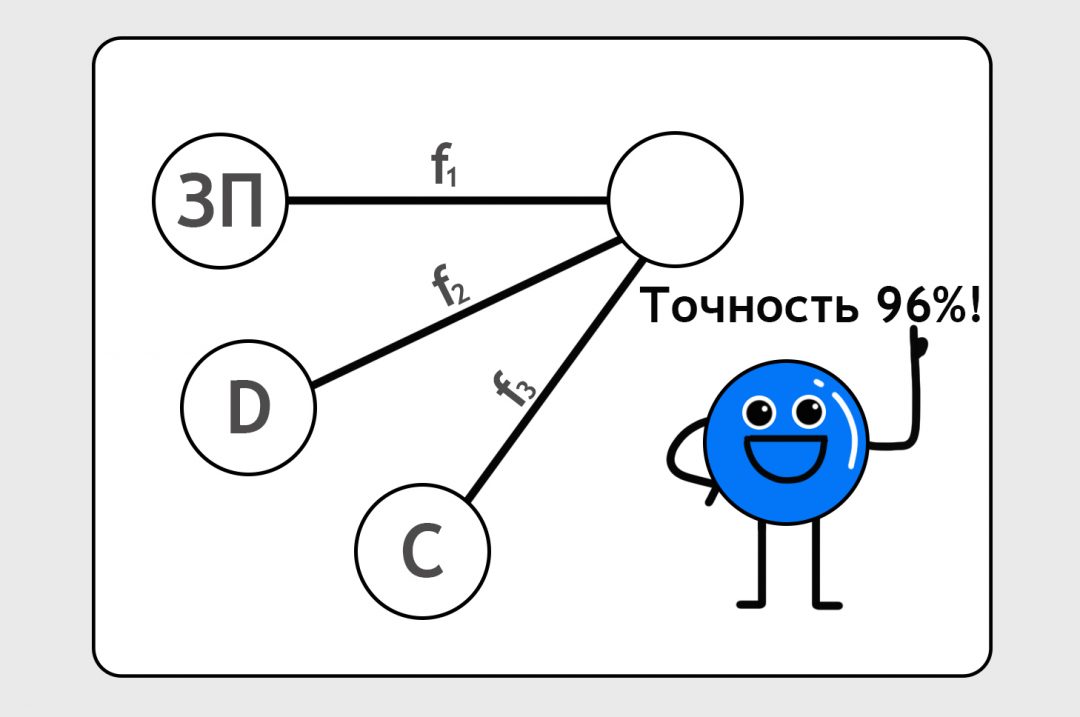 Как учатся нейронки