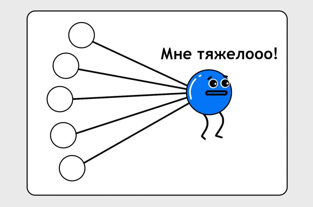 Как учатся нейронки