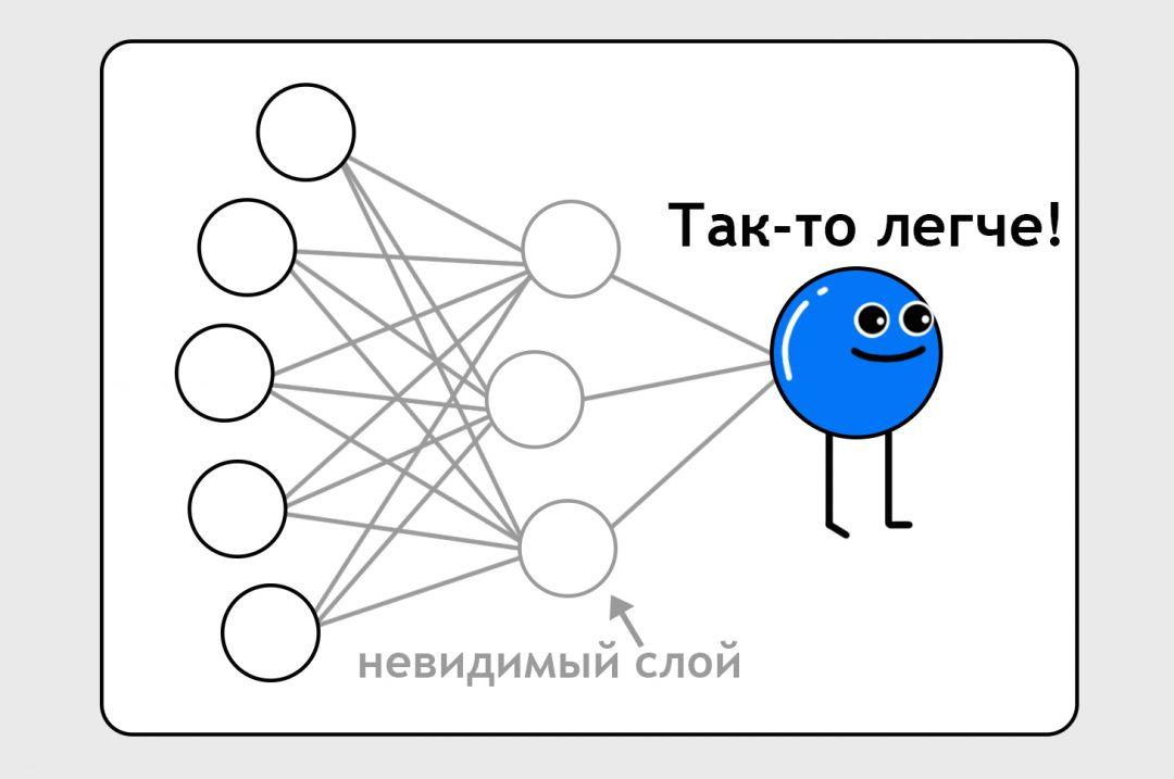 Как учатся нейронки