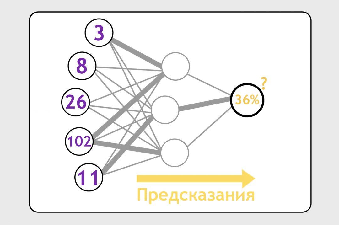 Как учатся нейронки