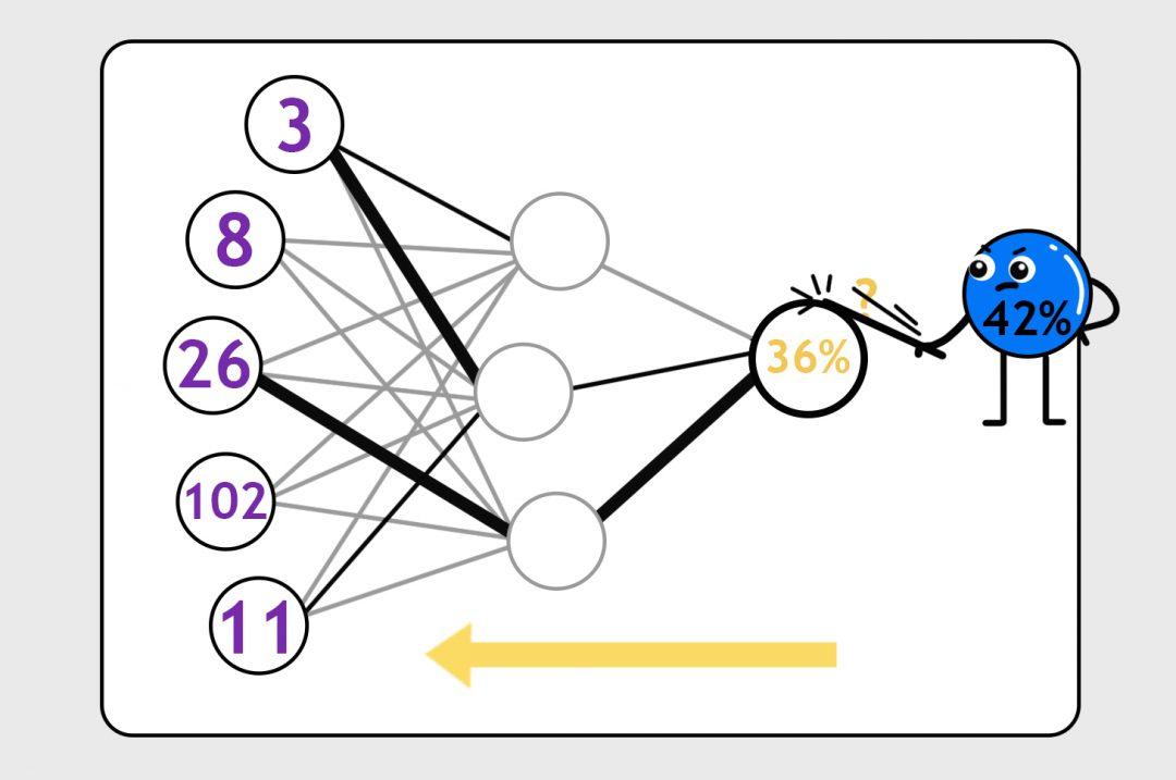 Как учатся нейронки