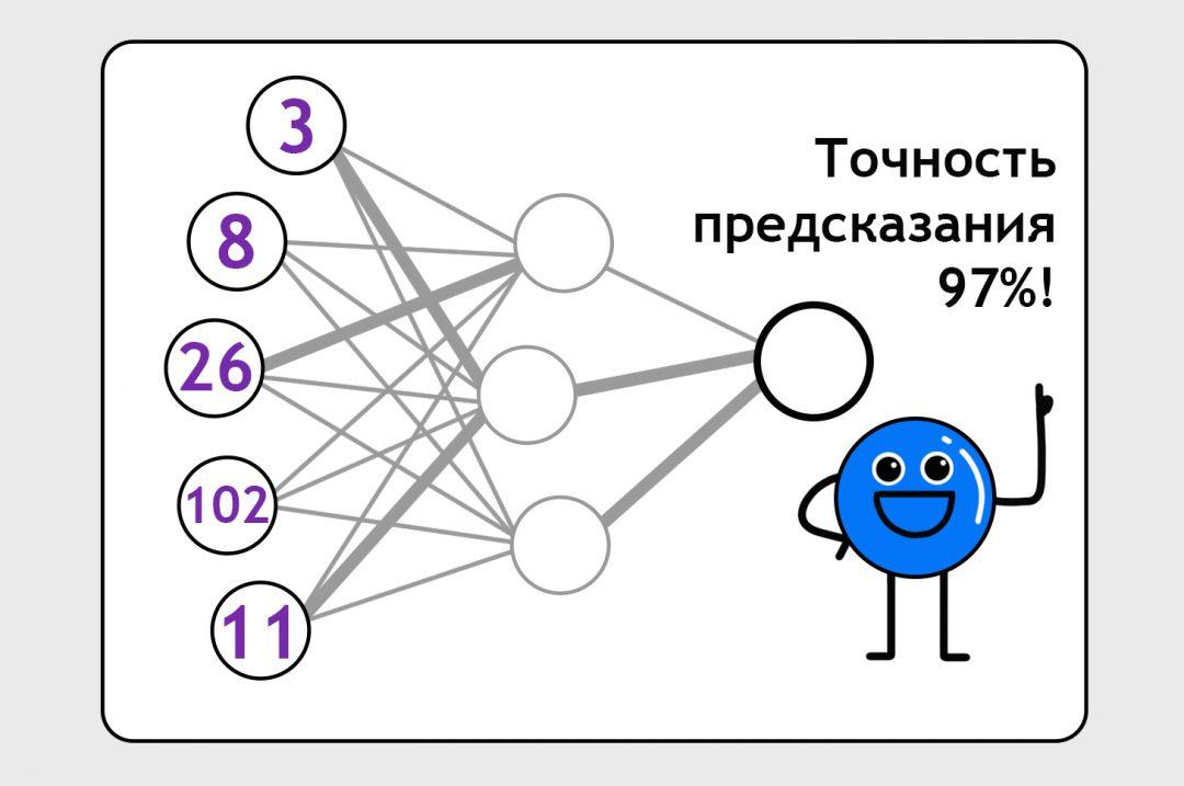Как учатся нейронки