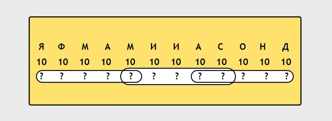 Сложная задачка: отчёт о работе
