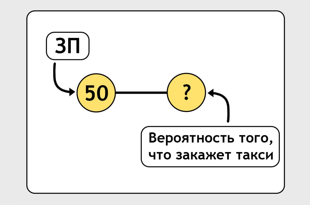 Как учатся нейронки