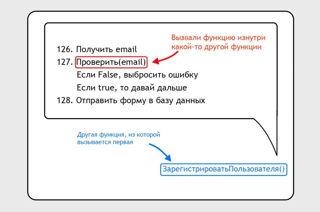 Объектно-ориентированное программирование: на пальцах