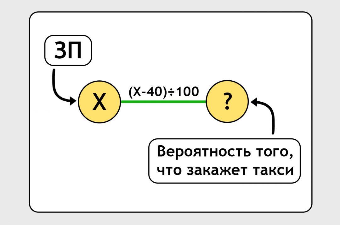 Как учатся нейронки