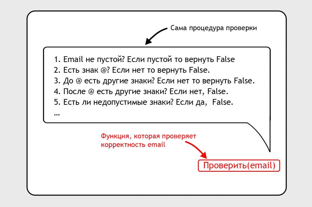 Объектно-ориентированное программирование: на пальцах