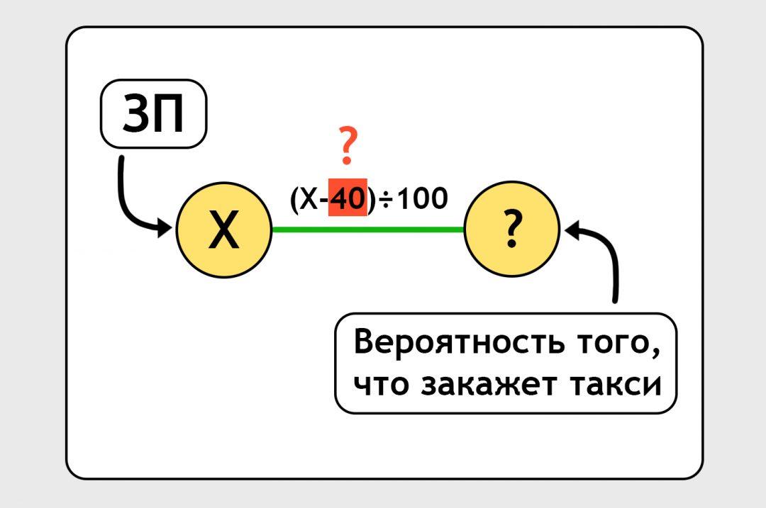 Как учатся нейронки