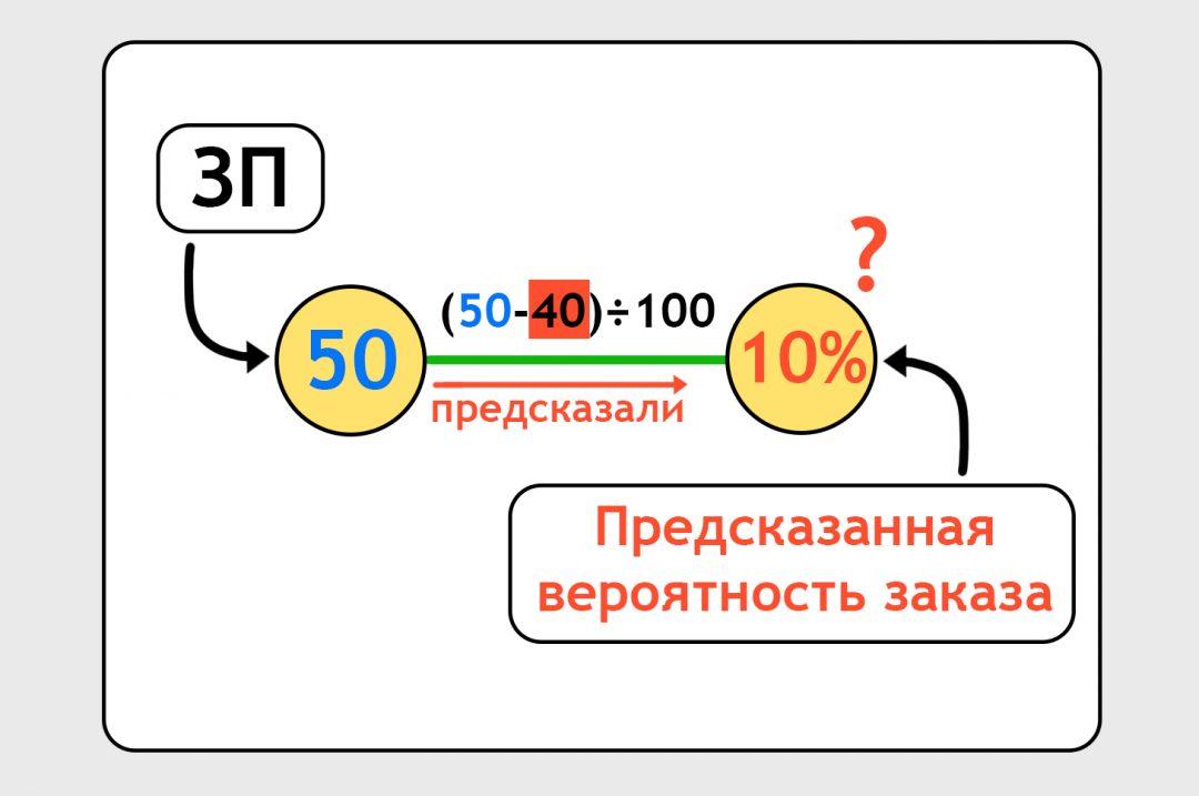 Как учатся нейронки