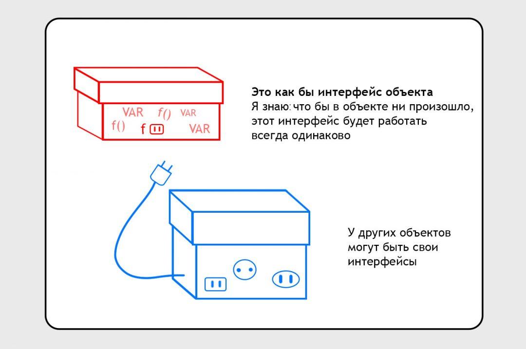 Объектно-ориентированное программирование: на пальцах