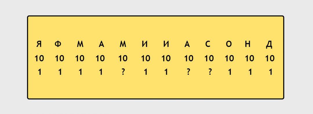 Сложная задачка: отчёт о работе