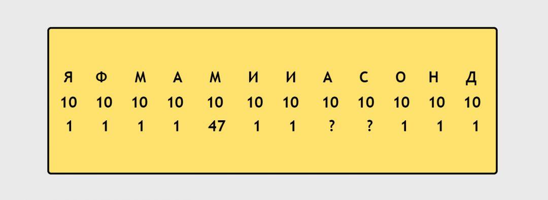 Сложная задачка: отчёт о работе