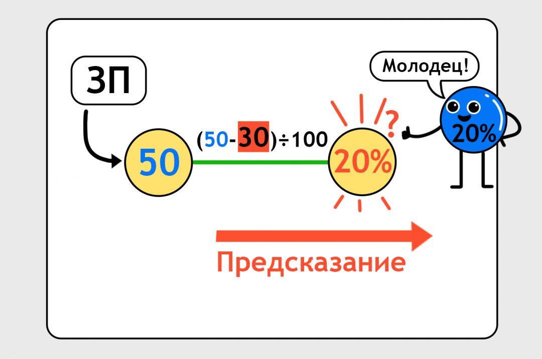 Как учатся нейронки