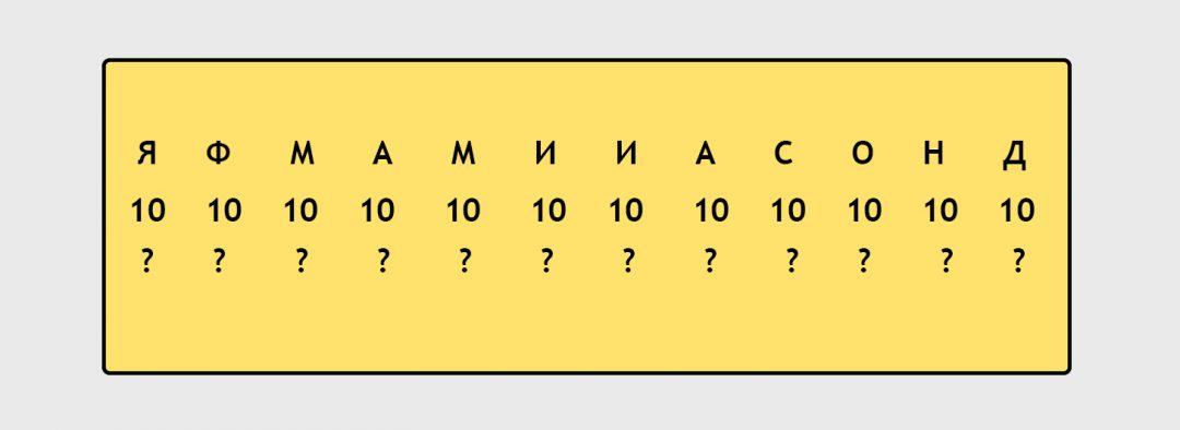 Сложная задачка: отчёт о работе