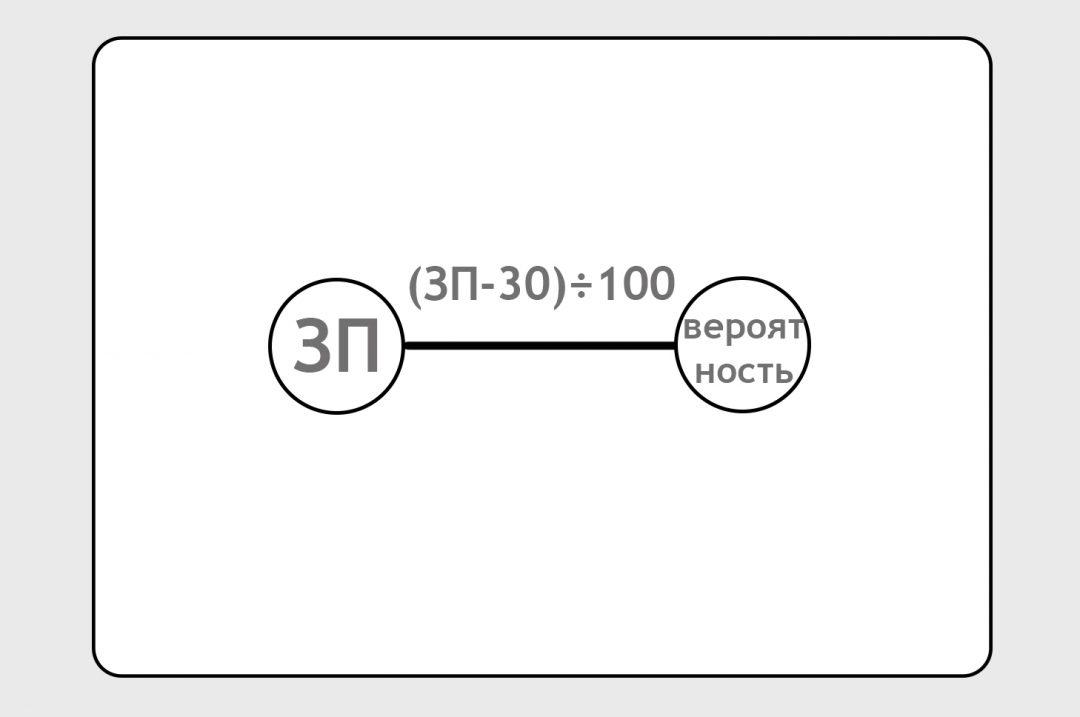 Как учатся нейронки