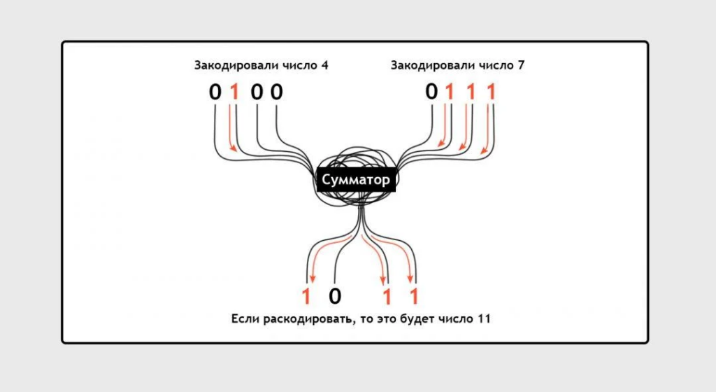 Как это устроено: транзисторы