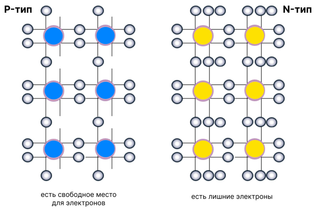 Как это устроено: транзисторы