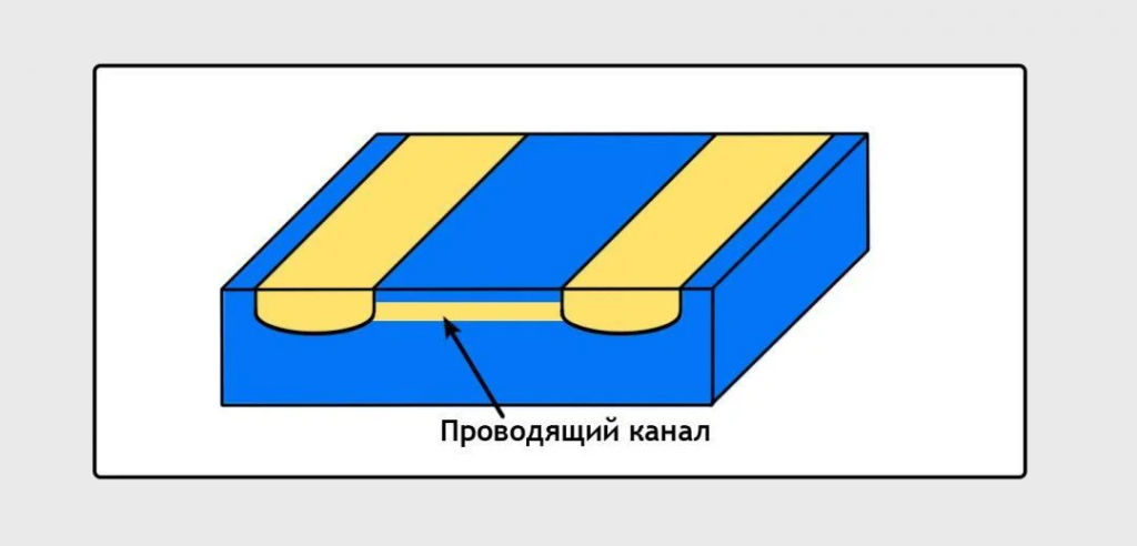 Как это устроено: транзисторы