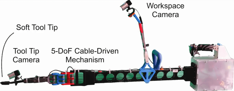 Вот тебе моя роборука