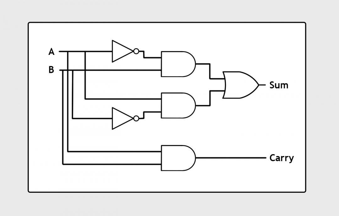 Как сложить два числа с помощью транзисторов