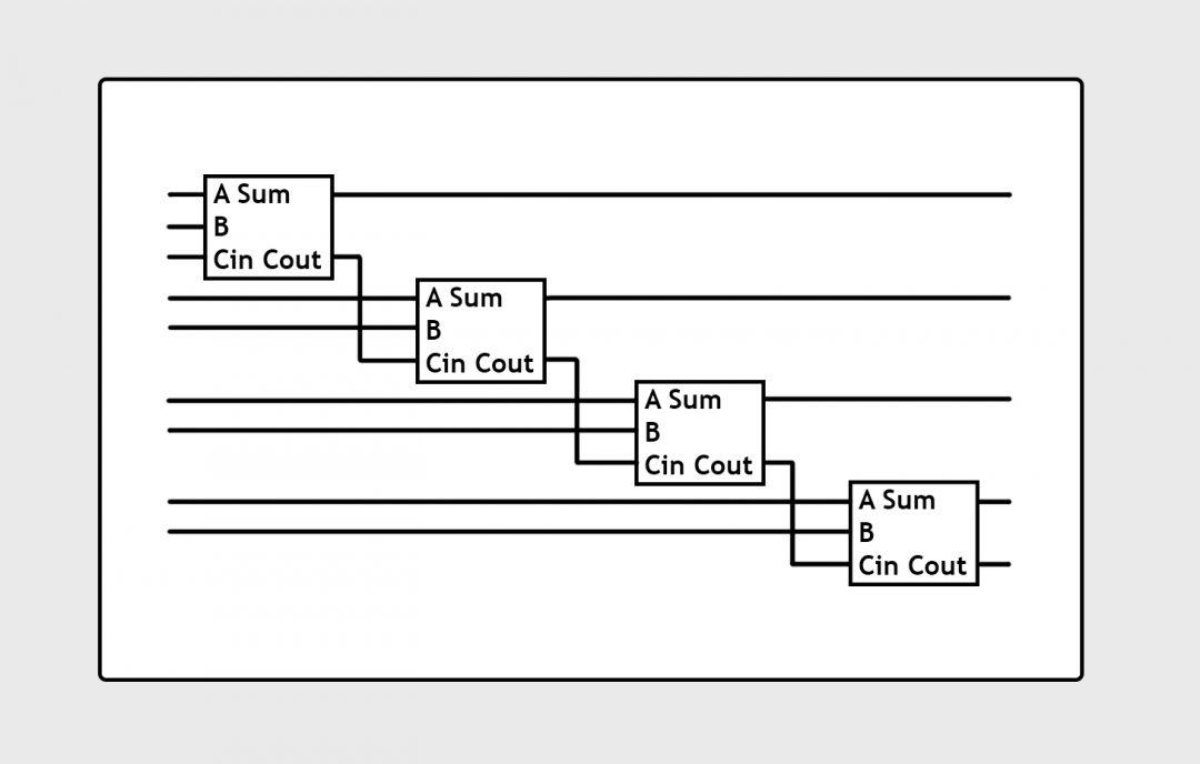 Как сложить два числа с помощью транзисторов