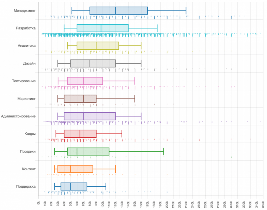 Нестыдные вопросы об ИТ