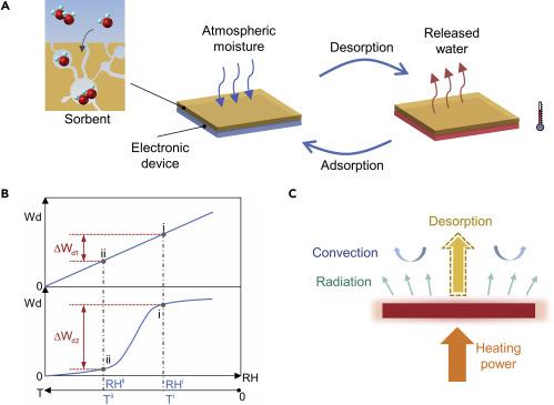 Китайцы научили технику потеть