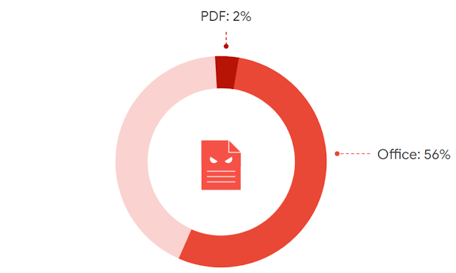 Гугл рассказал, как использует глубокое обучение для поиска вредоносного ПО и спама