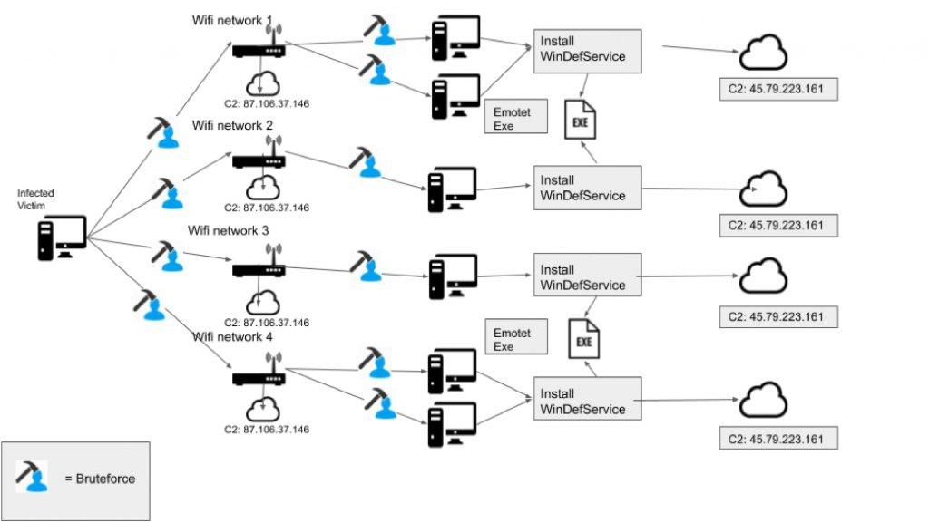 Троян распространяется по соседним Wi-Fi-сетям