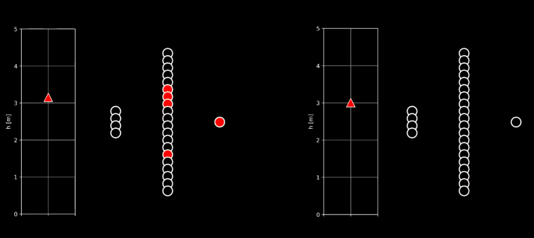 Нейроморфные контроллеры научат дронов приземляться как надо