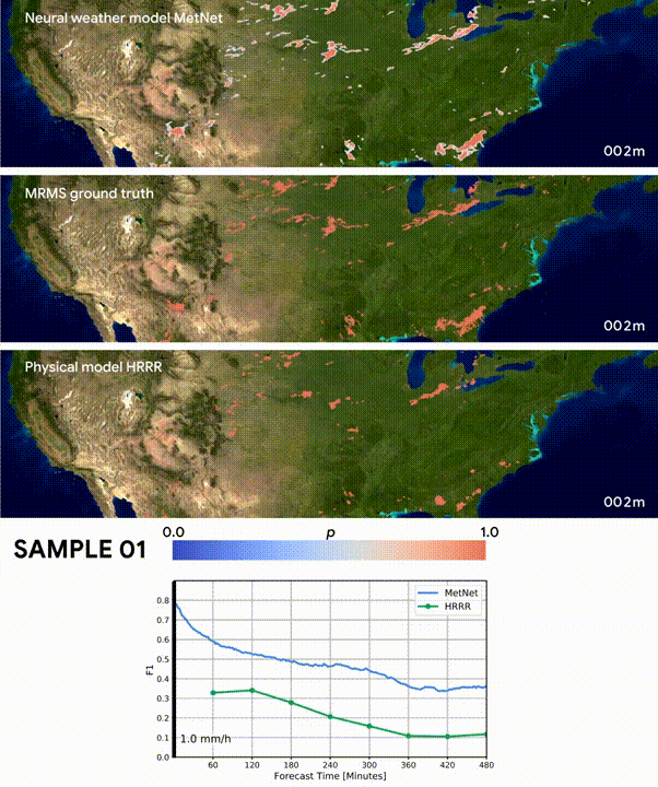 Google научил ИИ мгновенно предсказывать погоду на ближайшие 8 часов