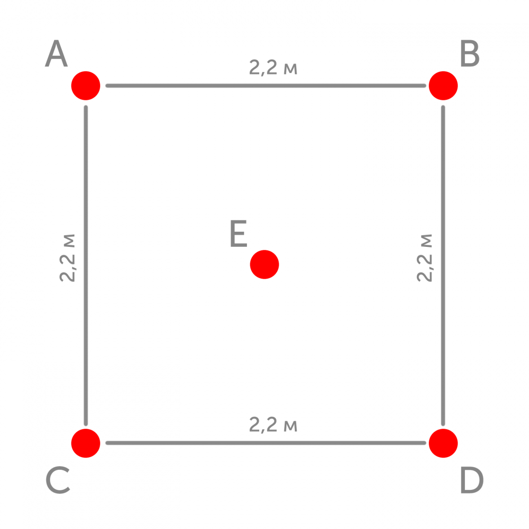 Карантинная задача на тригонометрию Карантинная задача на тригонометрию