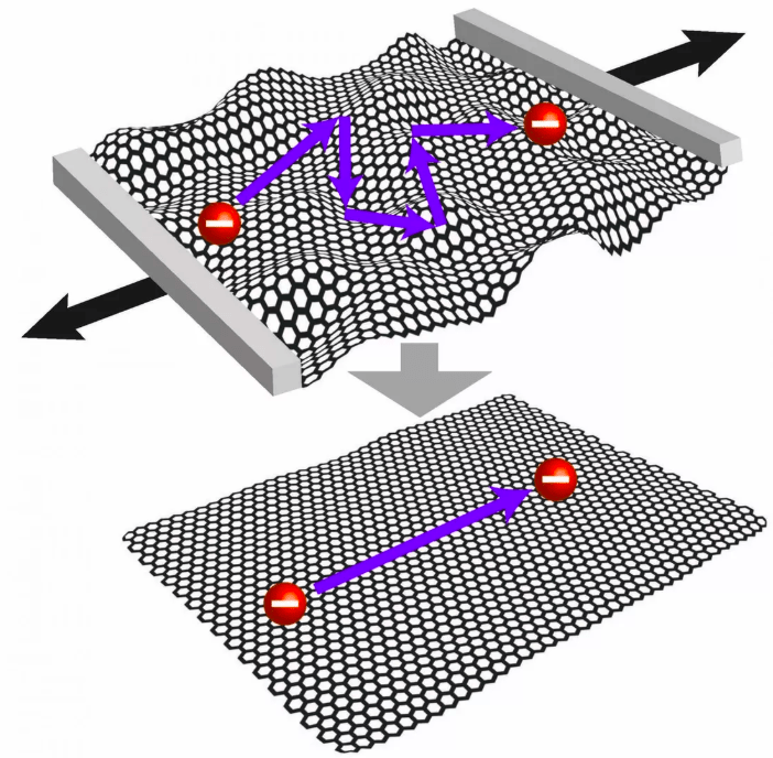 Изобрели: батарея-стикер, которую можно приклеить куда угодно