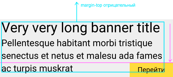 Задача про вёрстку баннера