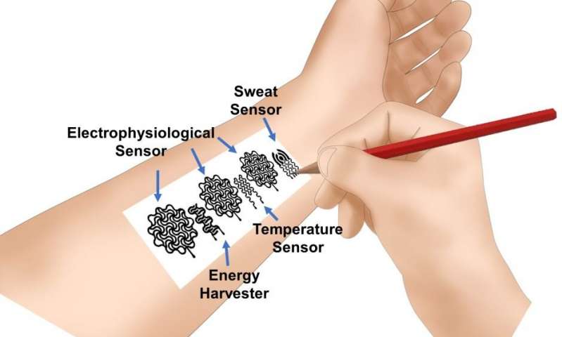 Идея: кибертатухи