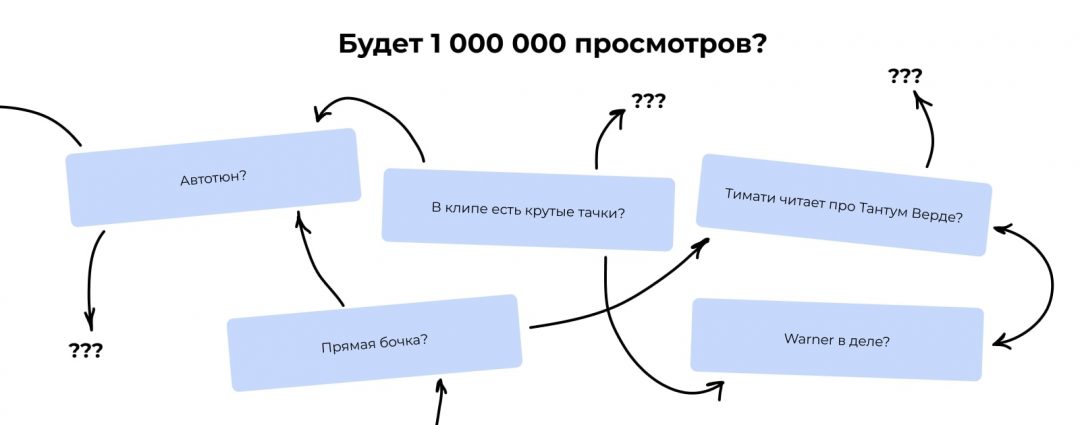 Бустинг — ещё один способ машинного обучения