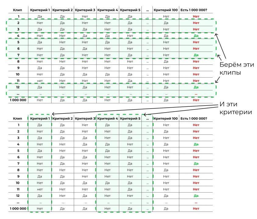 Бустинг — ещё один способ машинного обучения