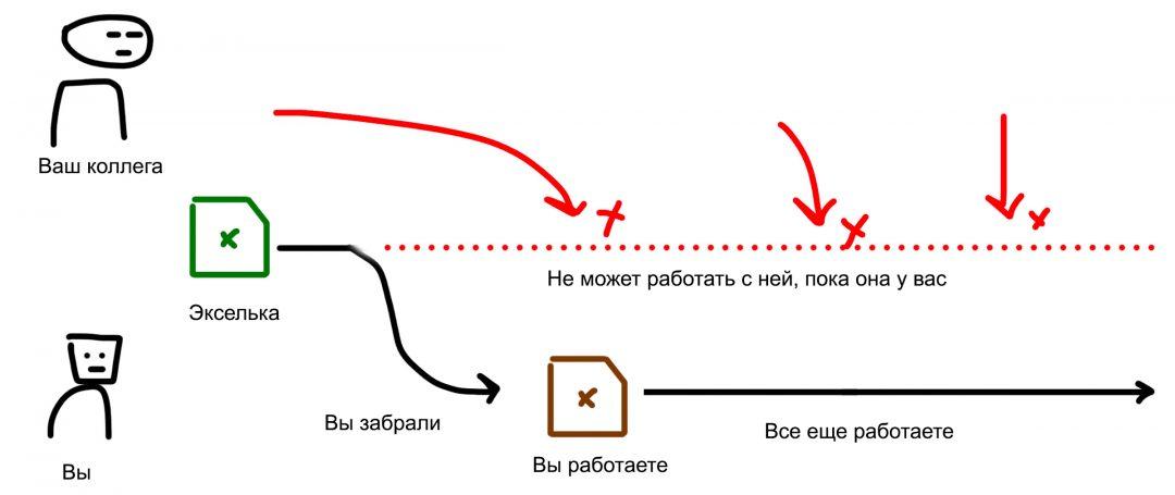 Зачем нужны базы данных