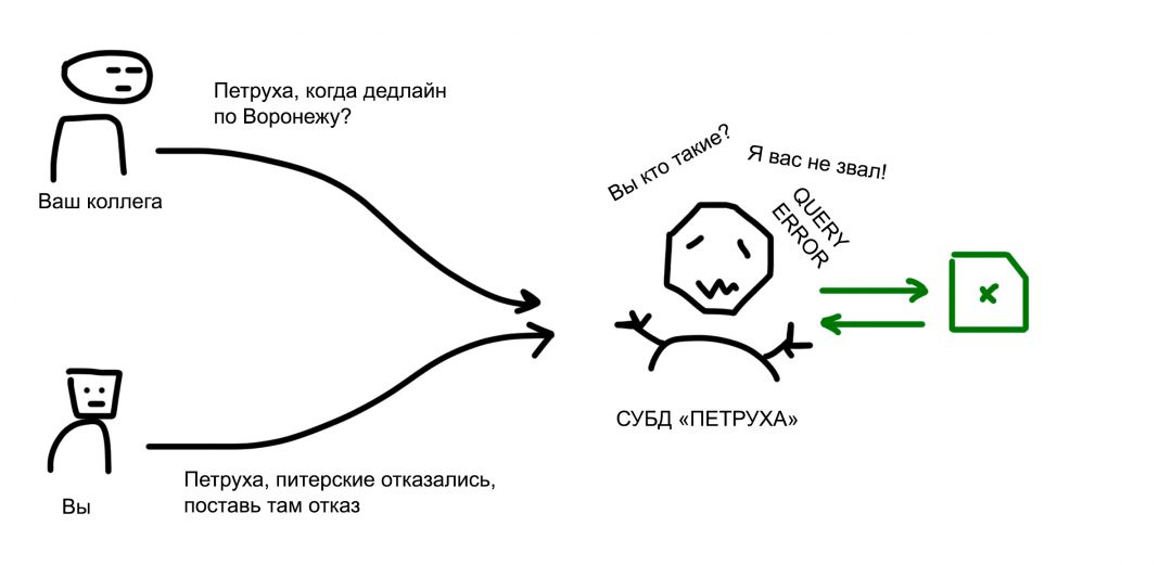 Зачем нужны базы данных