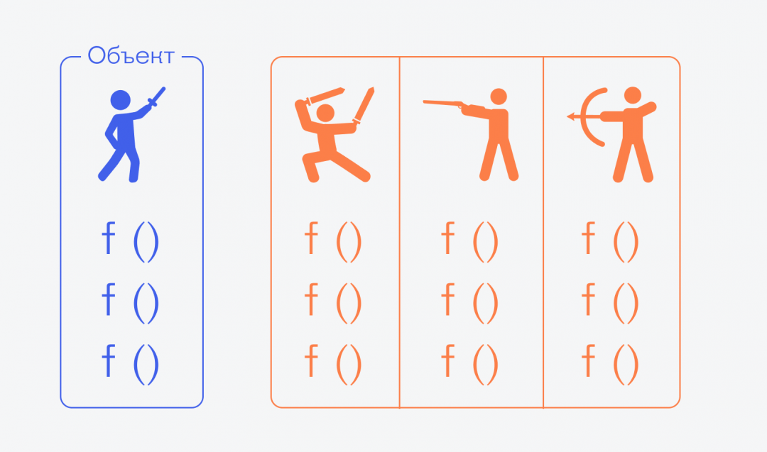 Объектно ориентированное программирование
