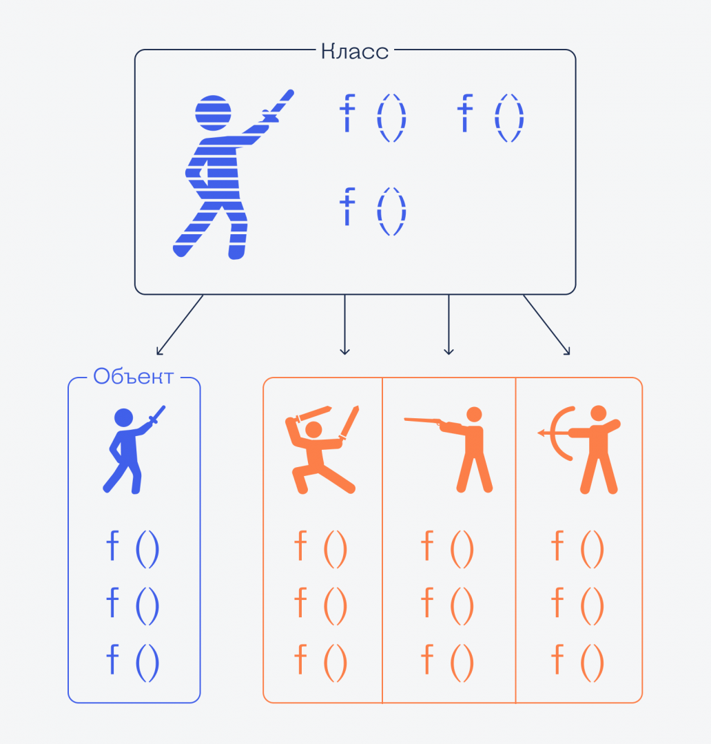 Классы и функции